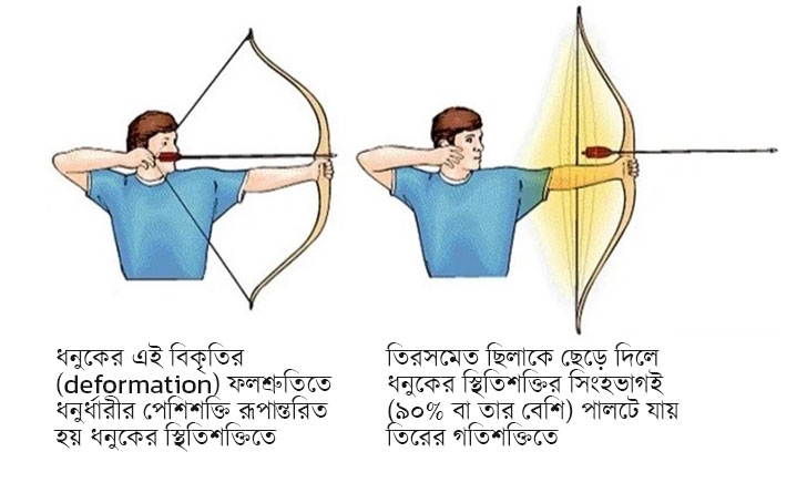 the-science-behind-archery