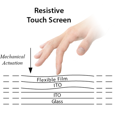 resistive-touch-screens-using-indium-tin-oxide