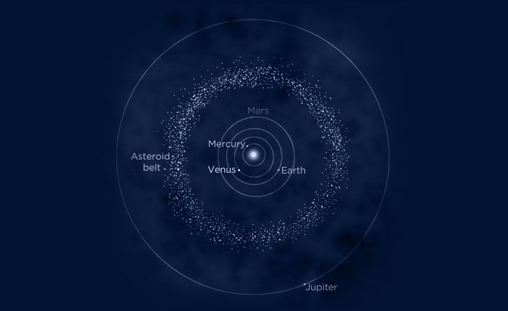Asteroid-Belt-near-Jupiter