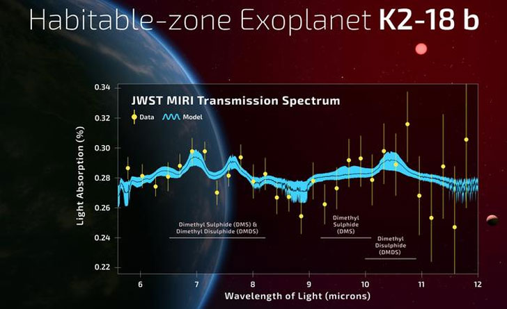 Habitable-Zone-Exoplnet-K2-18b