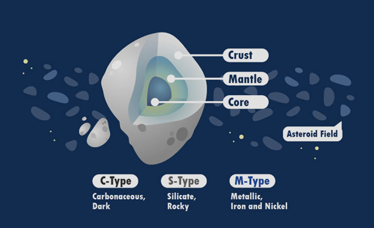 asteroid-types